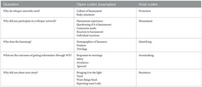 The purpose of whisper networks: a new lens for studying informal communication channels in organizations